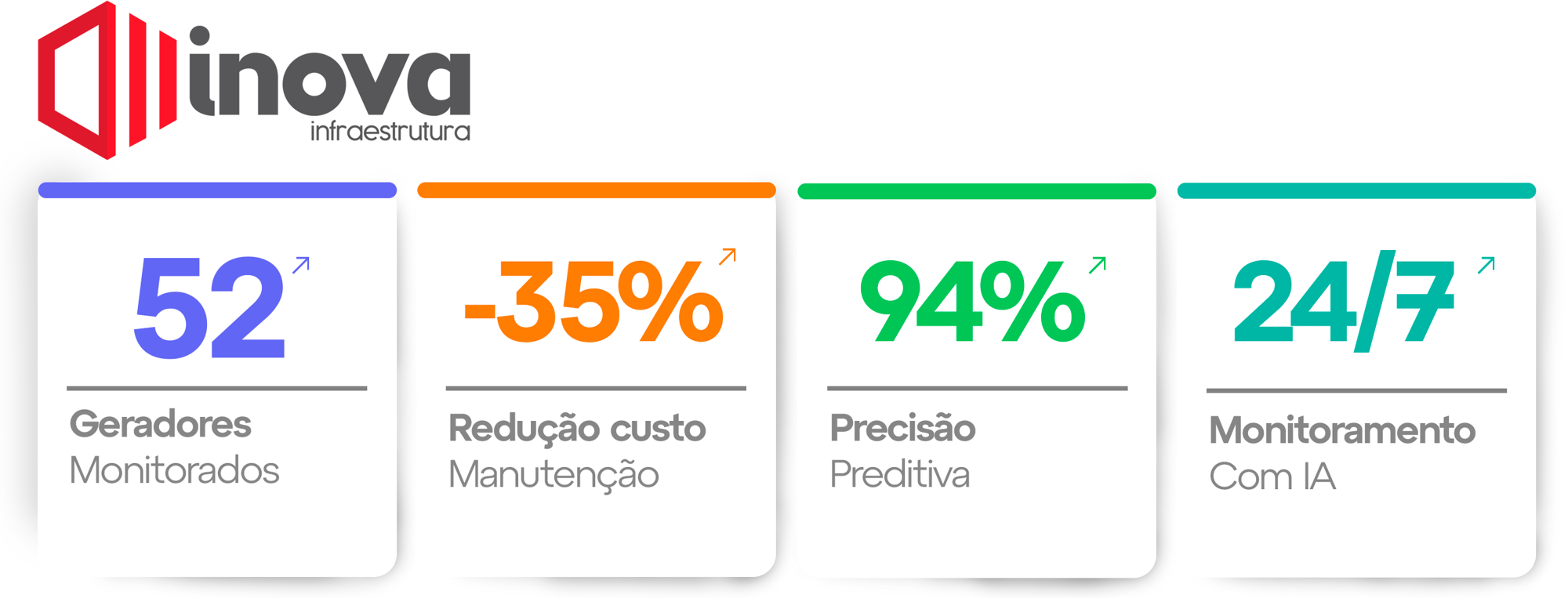 inova_stats_combo-1